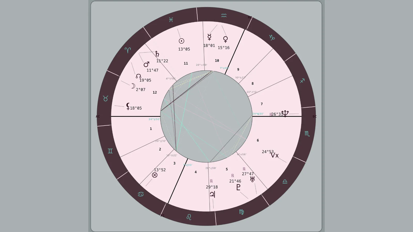 Oracle cards drawn over a natal wheel in Astrodesk